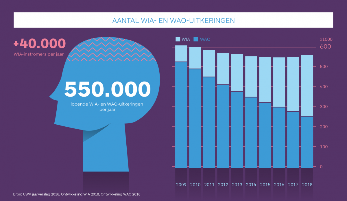 Eerste Hulp Bij Arbeidsongeschiktheid - Bnpparibascardif.nl - Home